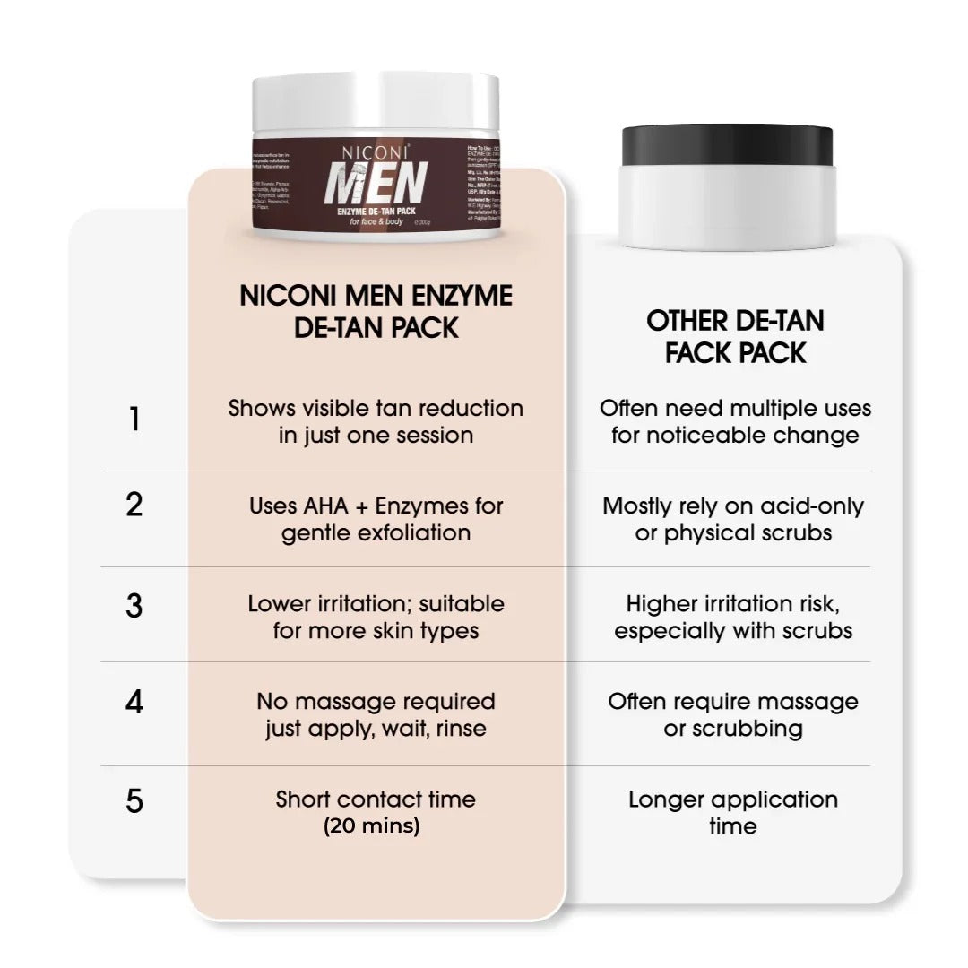 ✨ Niconi Men Enzyme De-Tan Pack – Face & Body Skin Care.